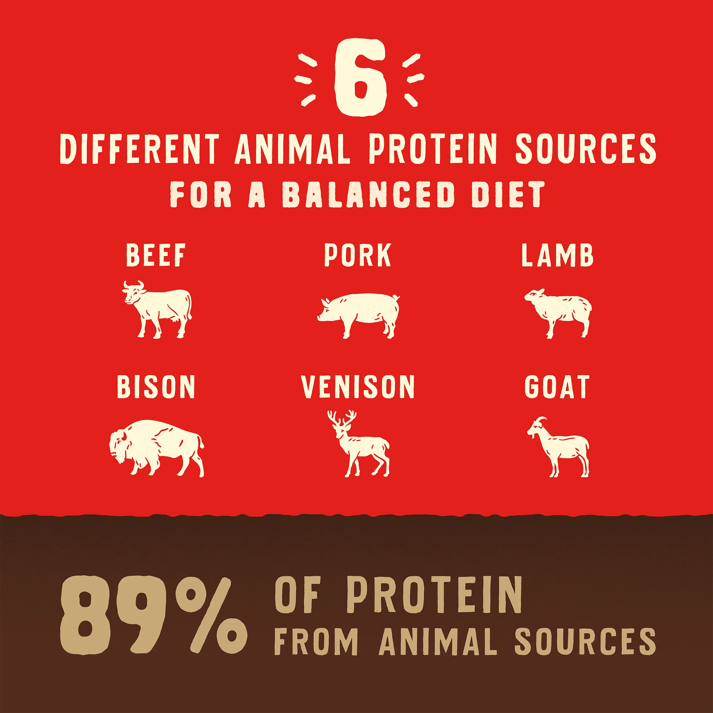 Wild Red Raw Coated Grain & Legume Free Red Meat Recipe for Dogs - Image 5